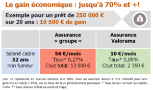 exemple assurance de prêt