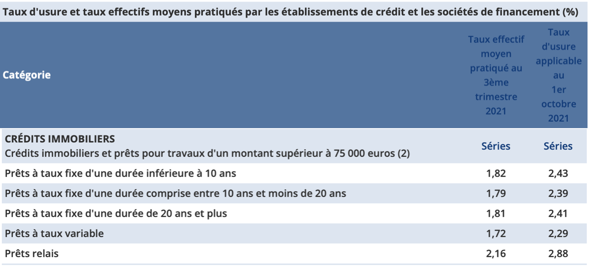 taux d'usure